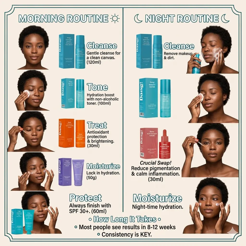 An inforgraphic on how to use the Dang ! Azelaic acid serum to treat hyperpigmentation